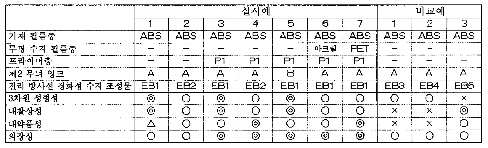 Figure pct00005