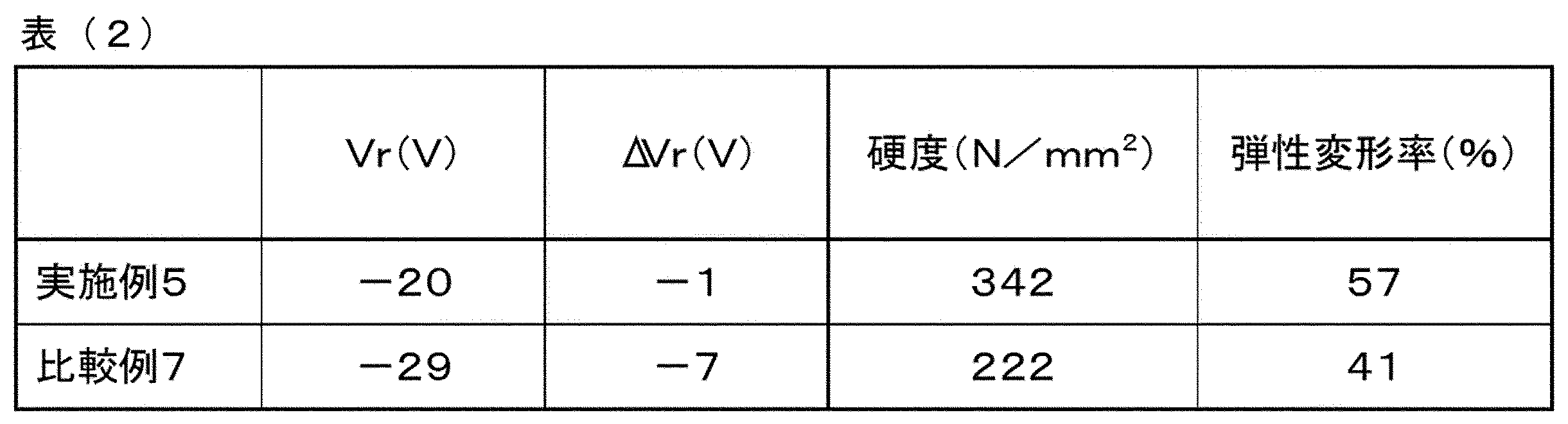 Figure JPOXMLDOC01-appb-T000077