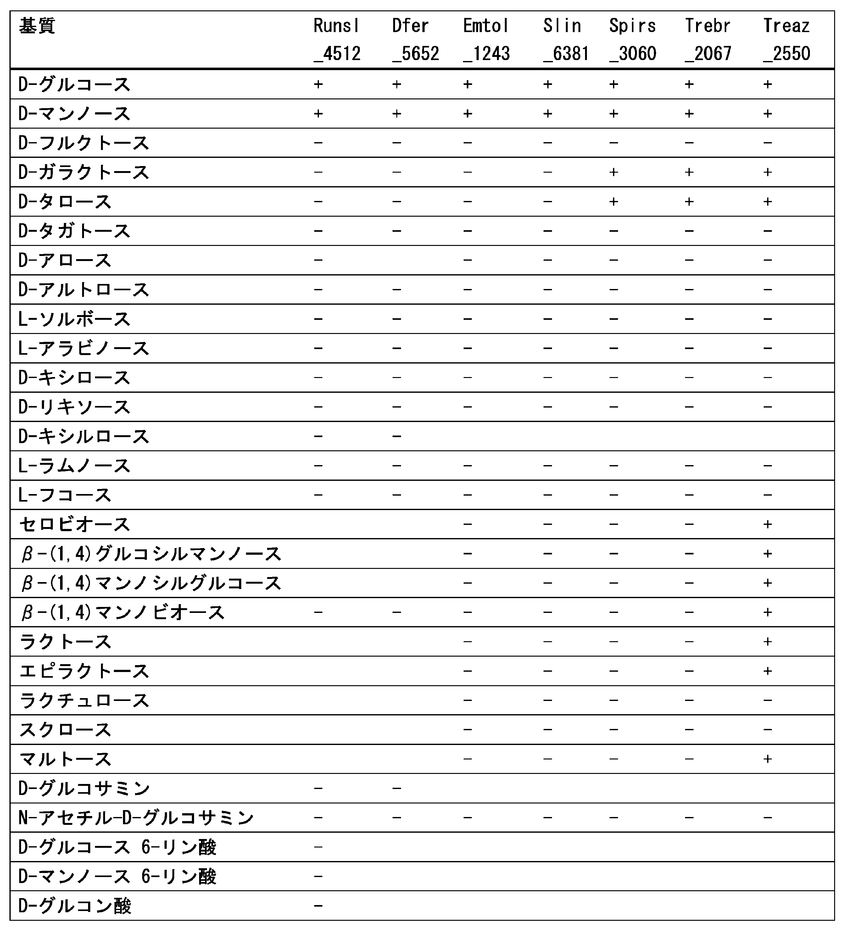 Figure JPOXMLDOC01-appb-T000002