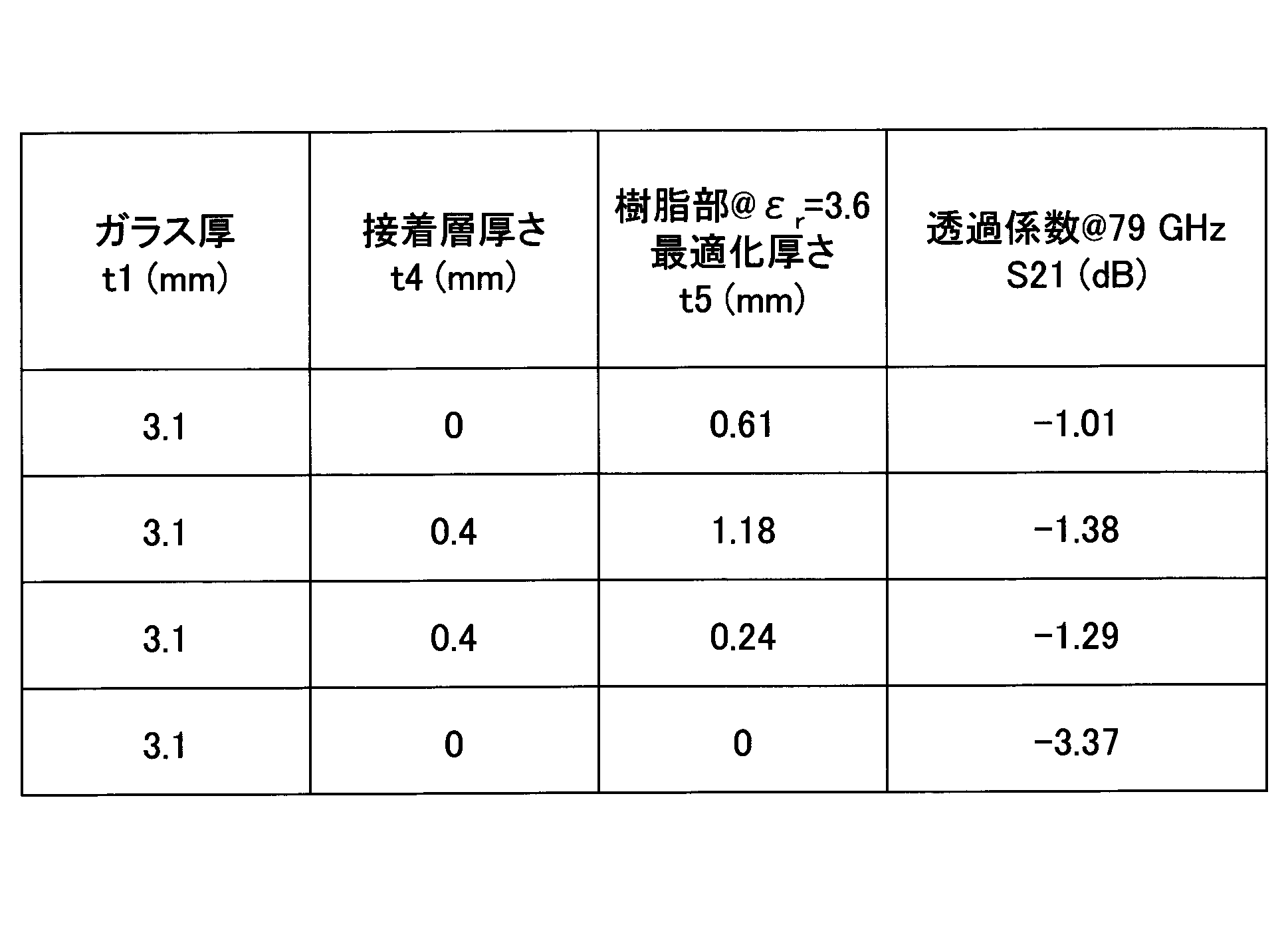 Figure JPOXMLDOC01-appb-T000004