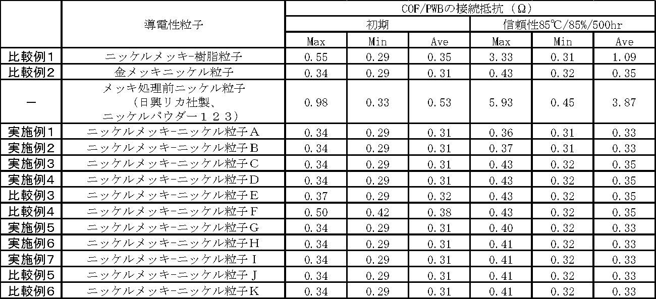 Figure JPOXMLDOC01-appb-T000004