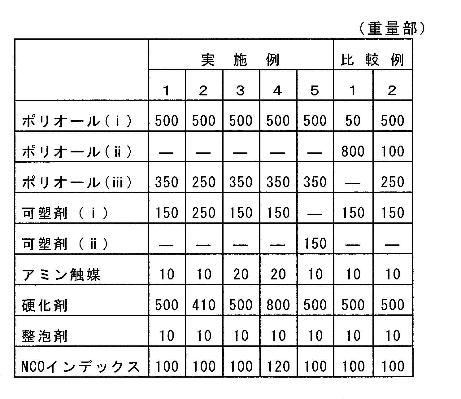 Figure JPOXMLDOC01-appb-T000002