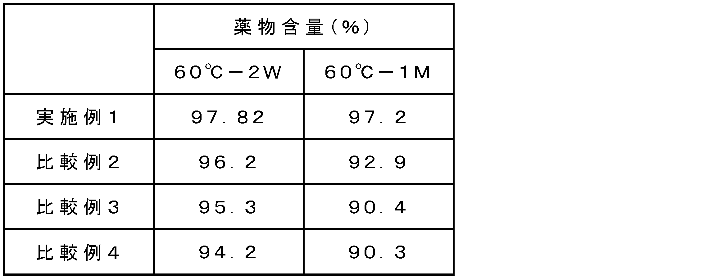 Figure JPOXMLDOC01-appb-T000003