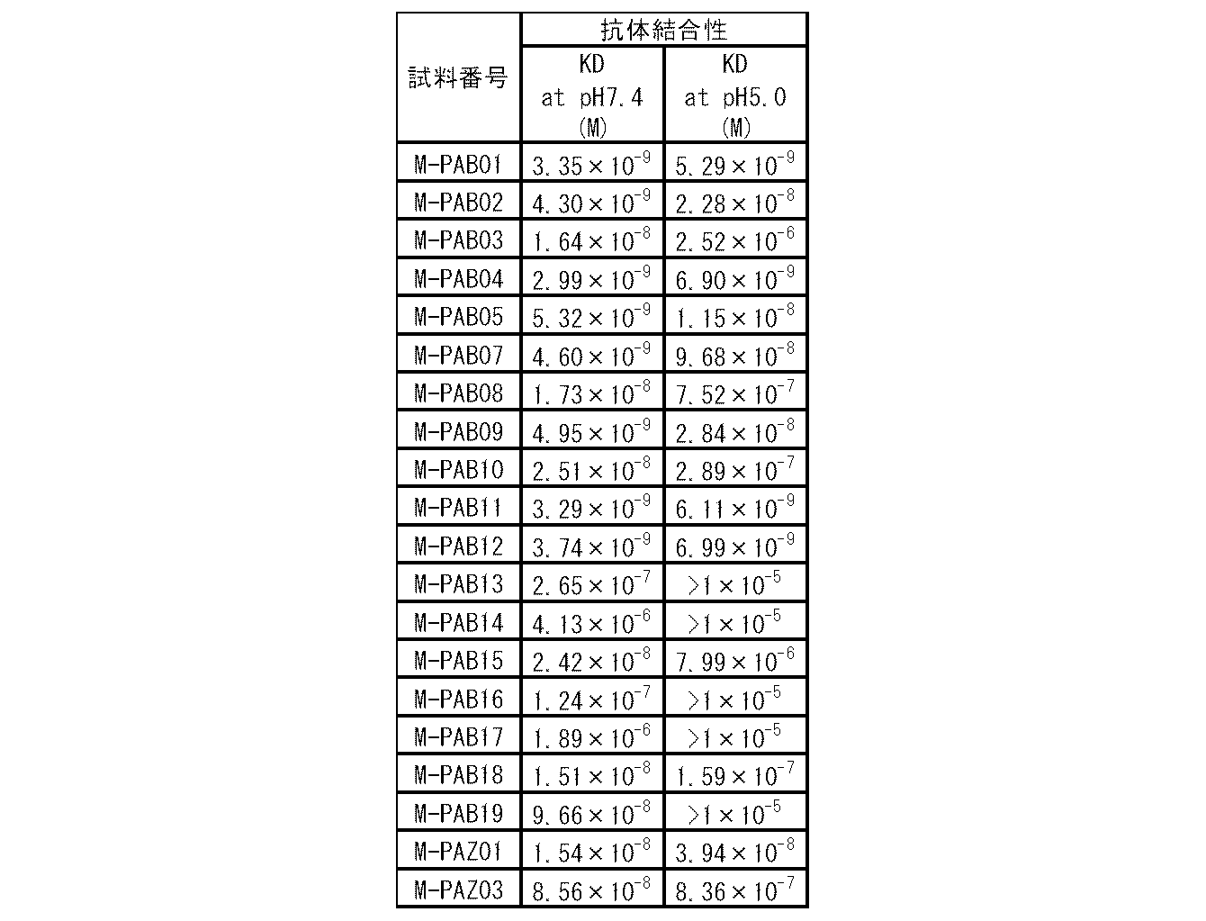 Figure JPOXMLDOC01-appb-T000004
