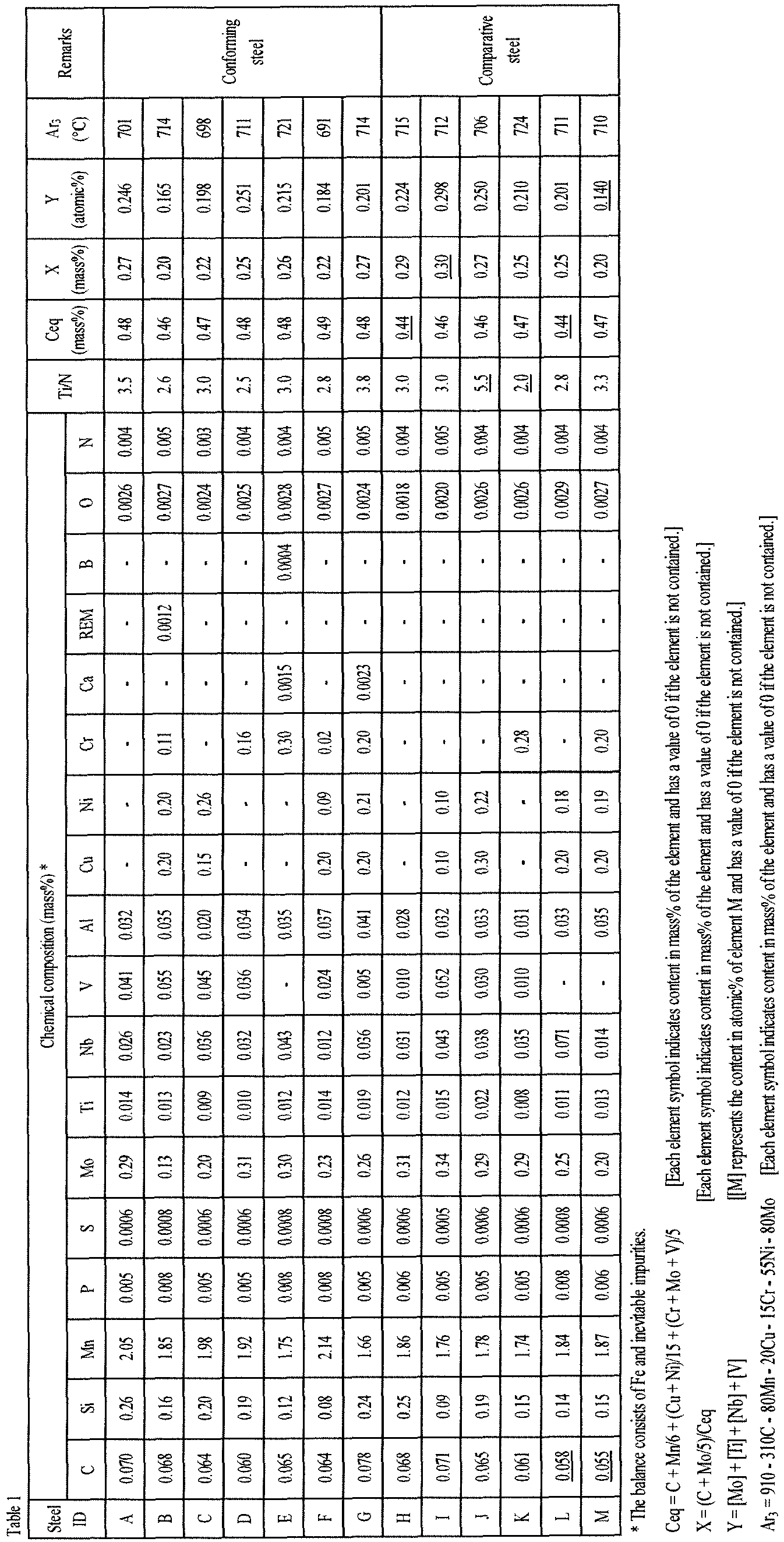 Figure imgb0010