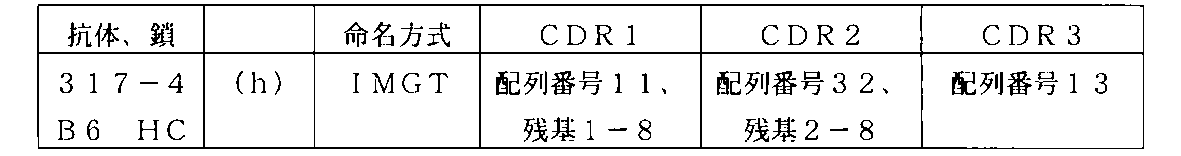 Figure 2016533763