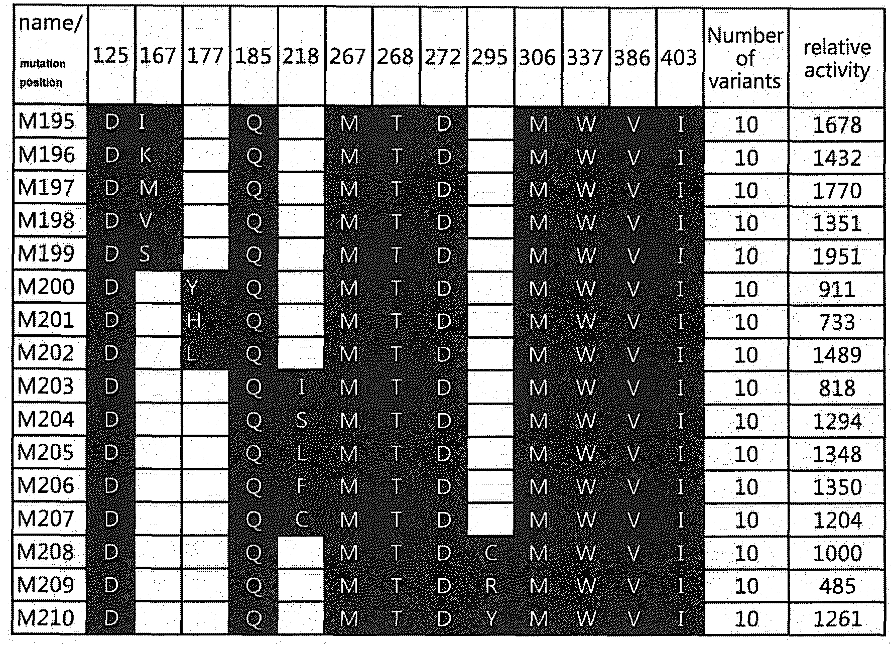 Figure imgb0014