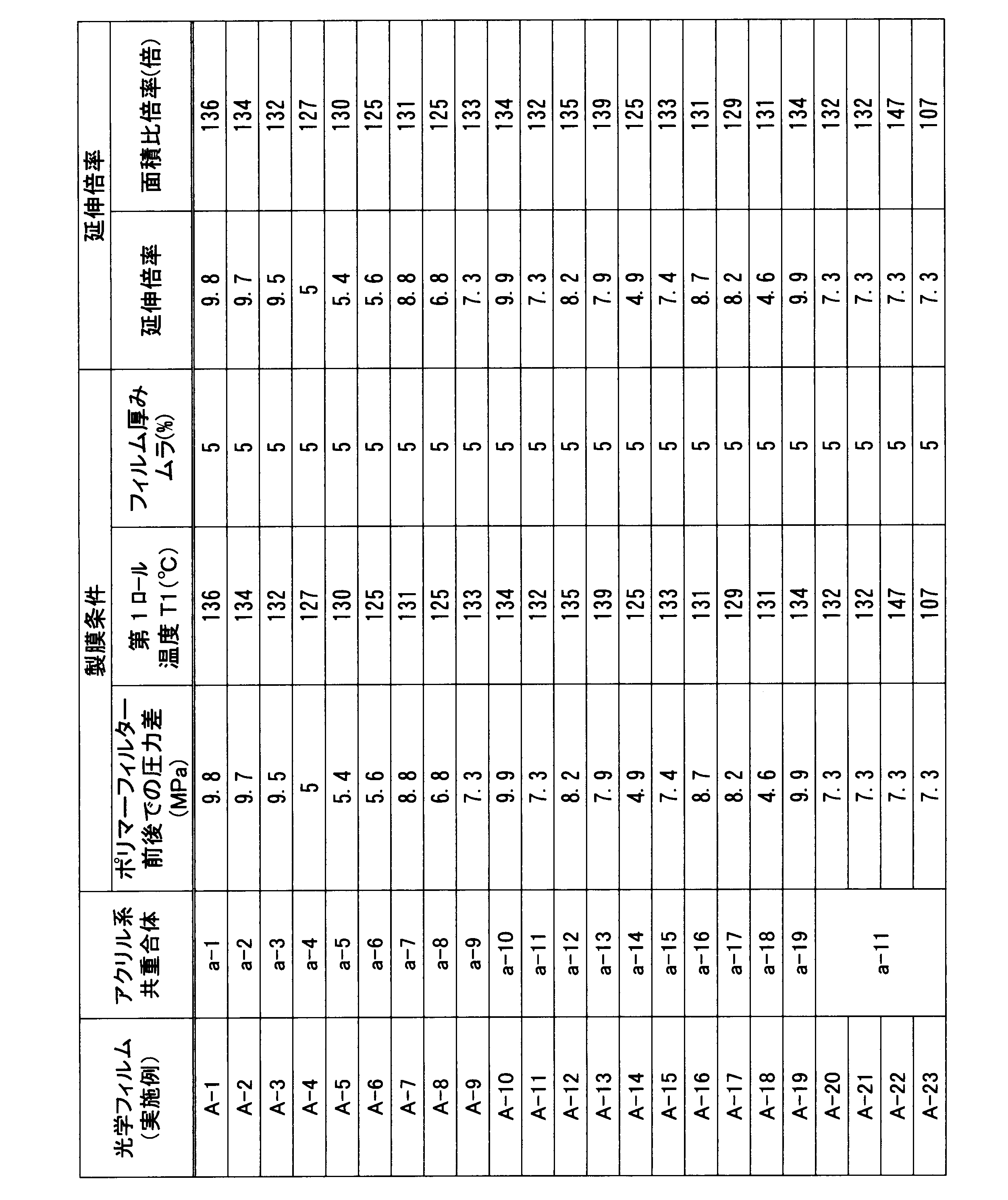 Figure JPOXMLDOC01-appb-T000003