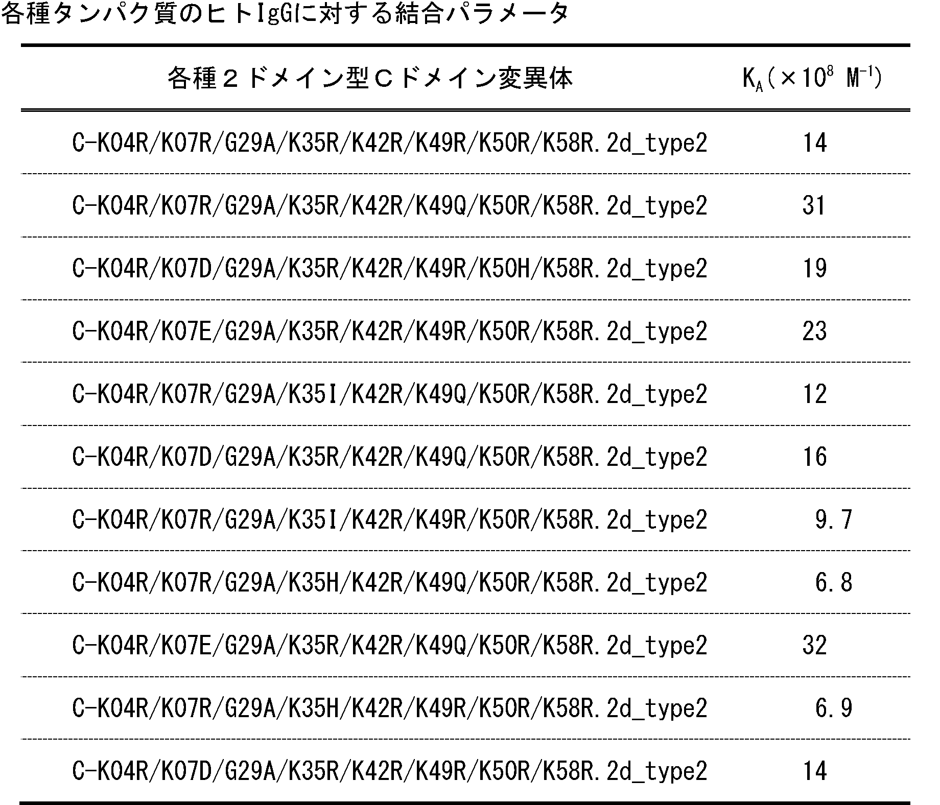 Figure JPOXMLDOC01-appb-T000008
