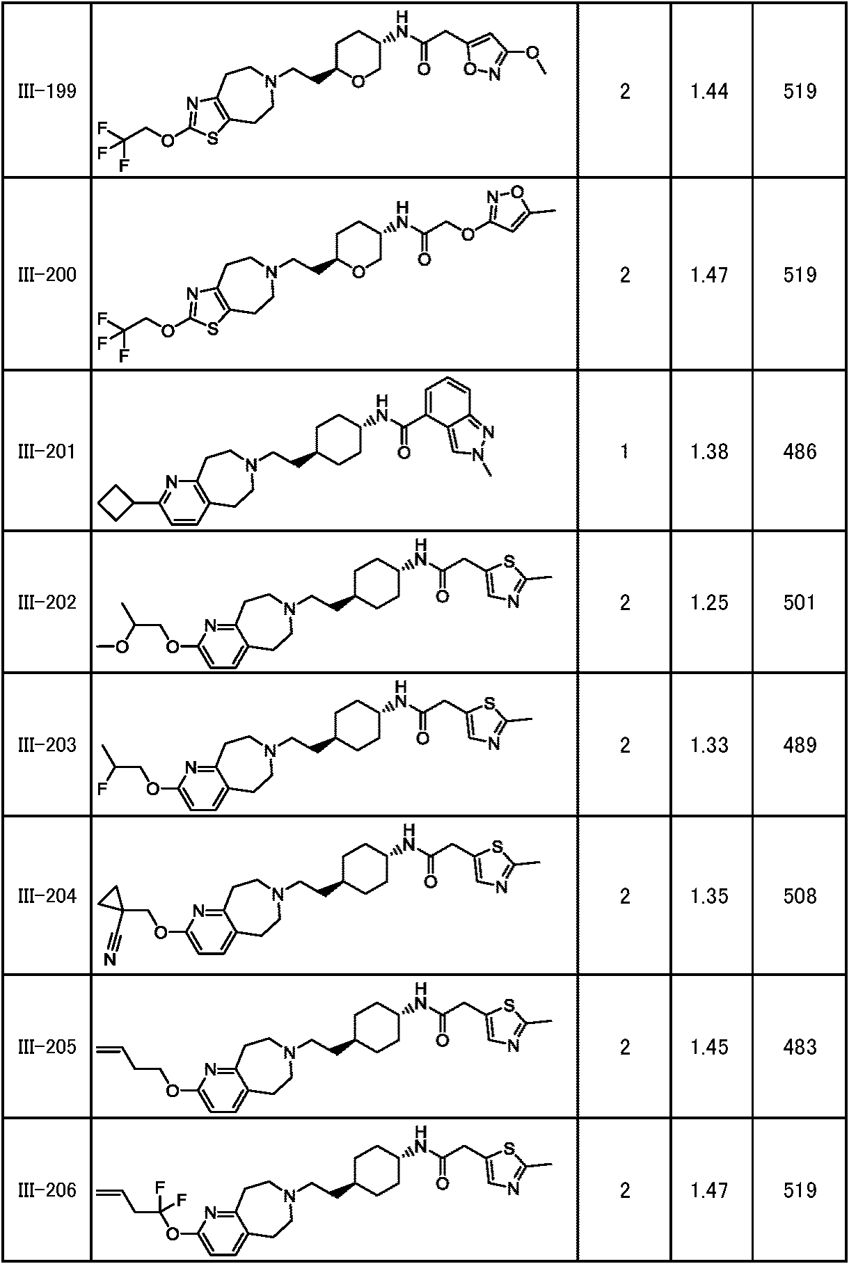 Figure JPOXMLDOC01-appb-T000245
