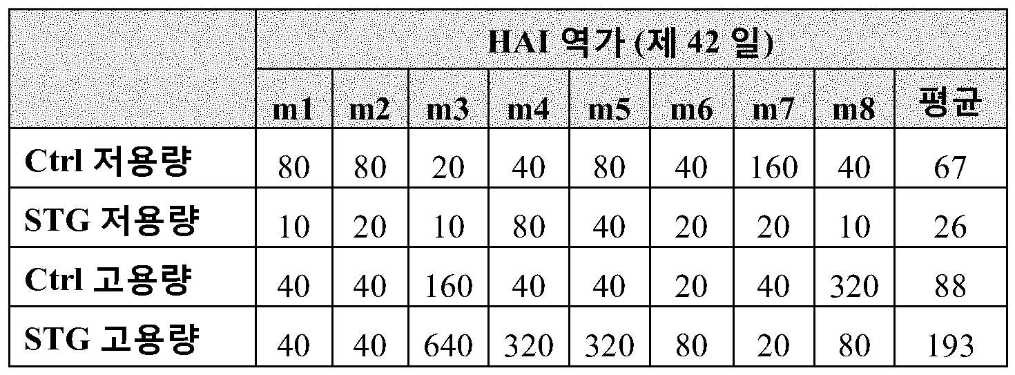KR20160009020A - 헤마글루티닌의 개선된 안정성 및 효능 - Google Patents