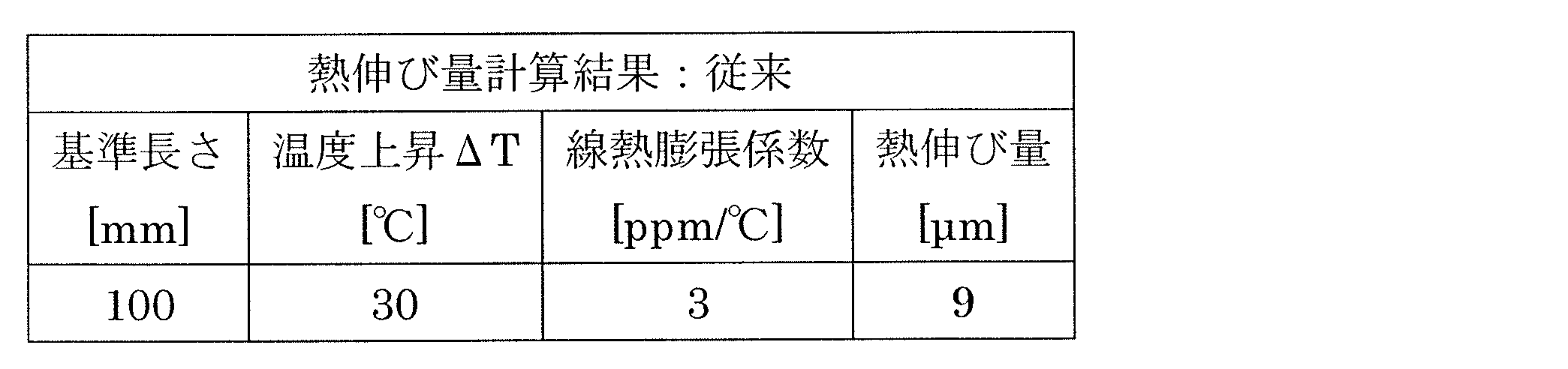 Figure JPOXMLDOC01-appb-T000002