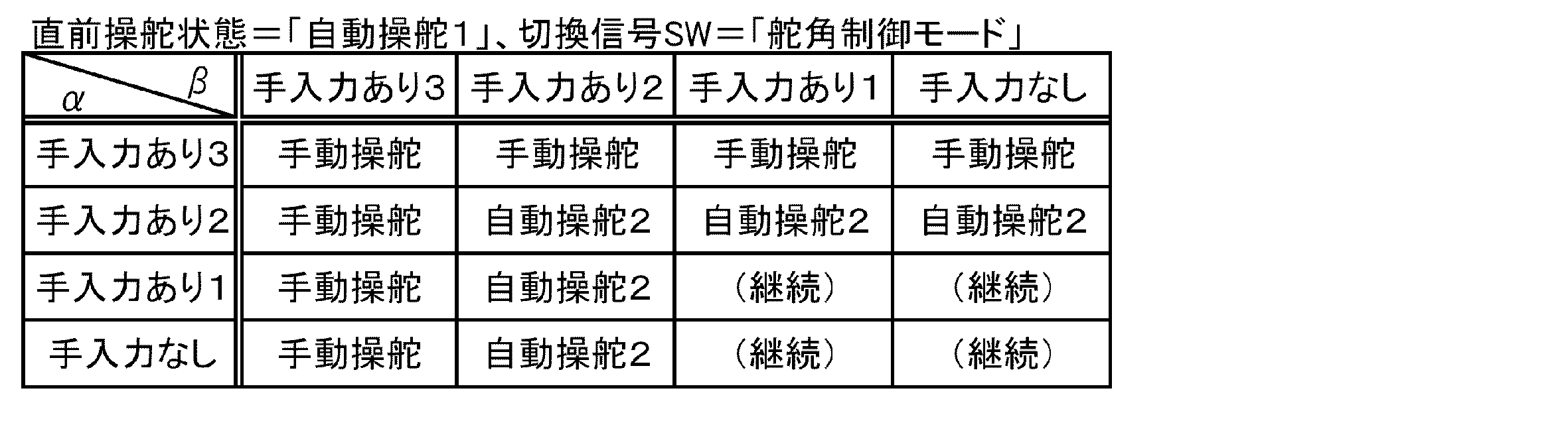 Figure JPOXMLDOC01-appb-T000003