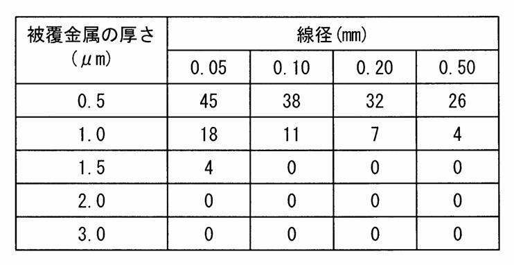 Figure JPOXMLDOC01-appb-T000001