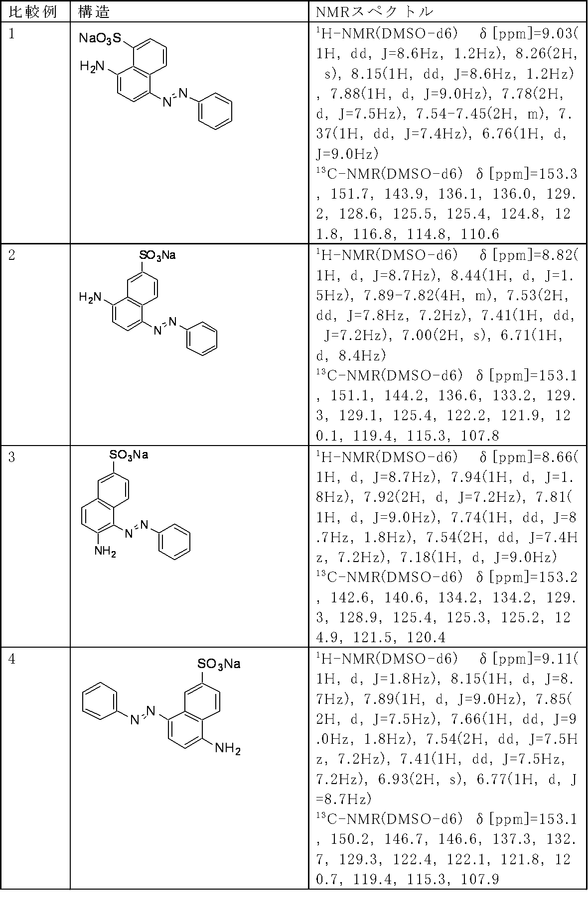 Figure JPOXMLDOC01-appb-T000187