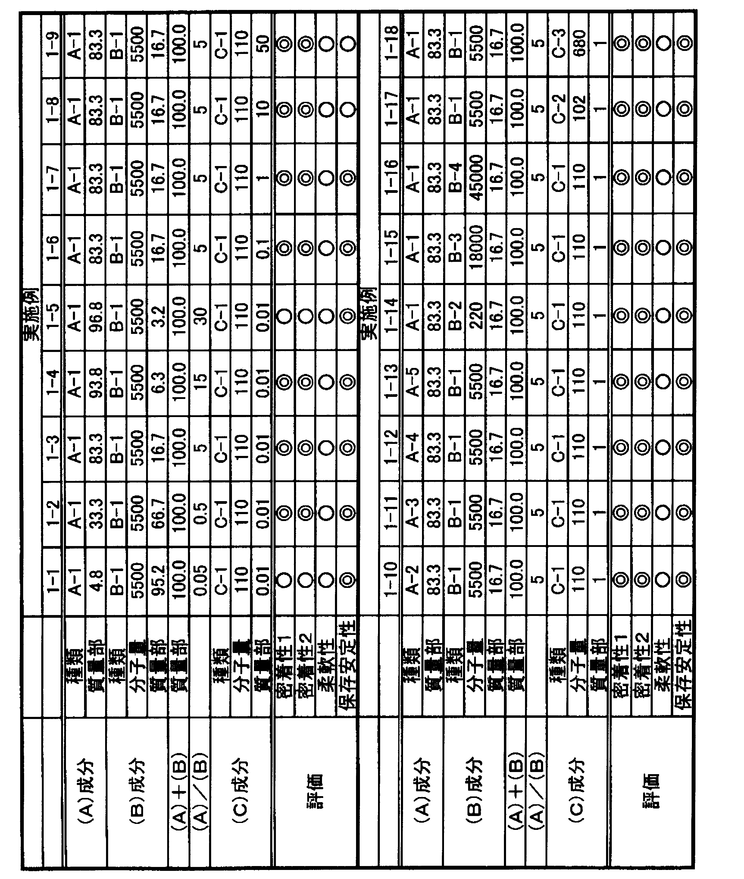Figure JPOXMLDOC01-appb-T000035