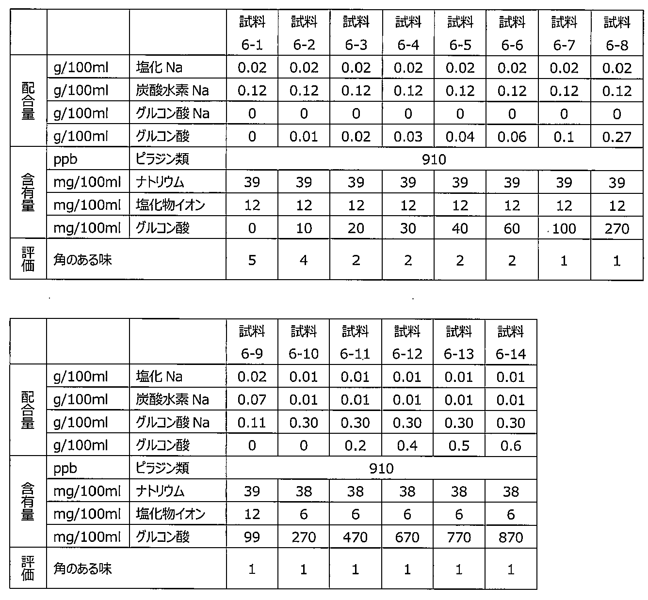 Figure JPOXMLDOC01-appb-T000006