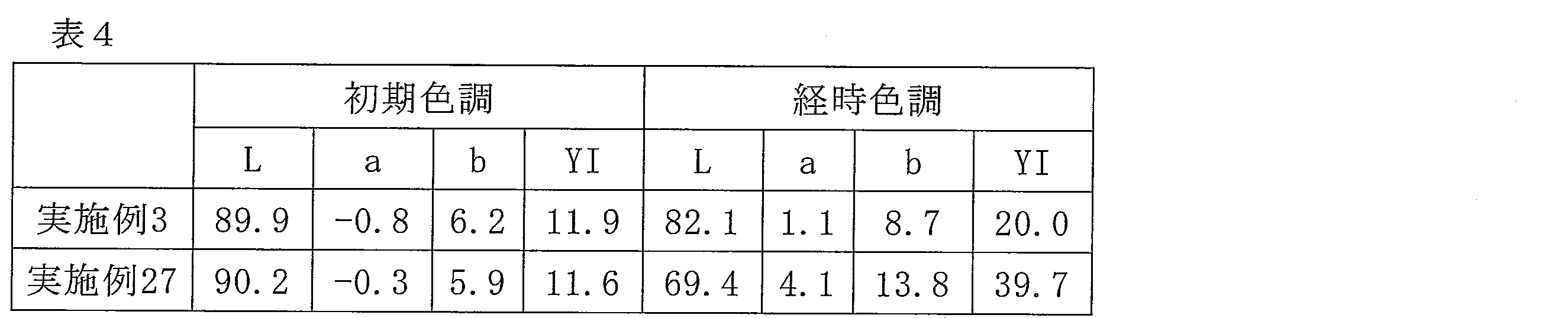 Figure JPOXMLDOC01-appb-T000005