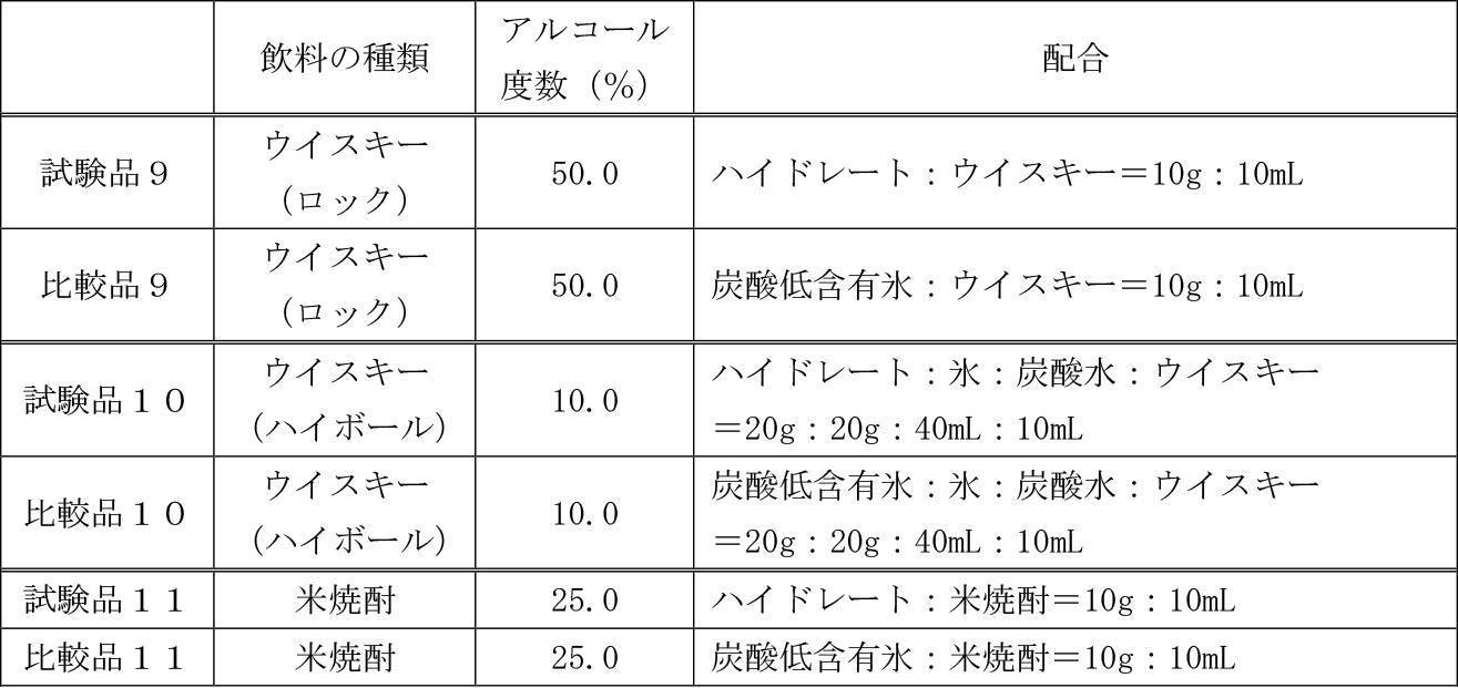 Figure JPOXMLDOC01-appb-T000005