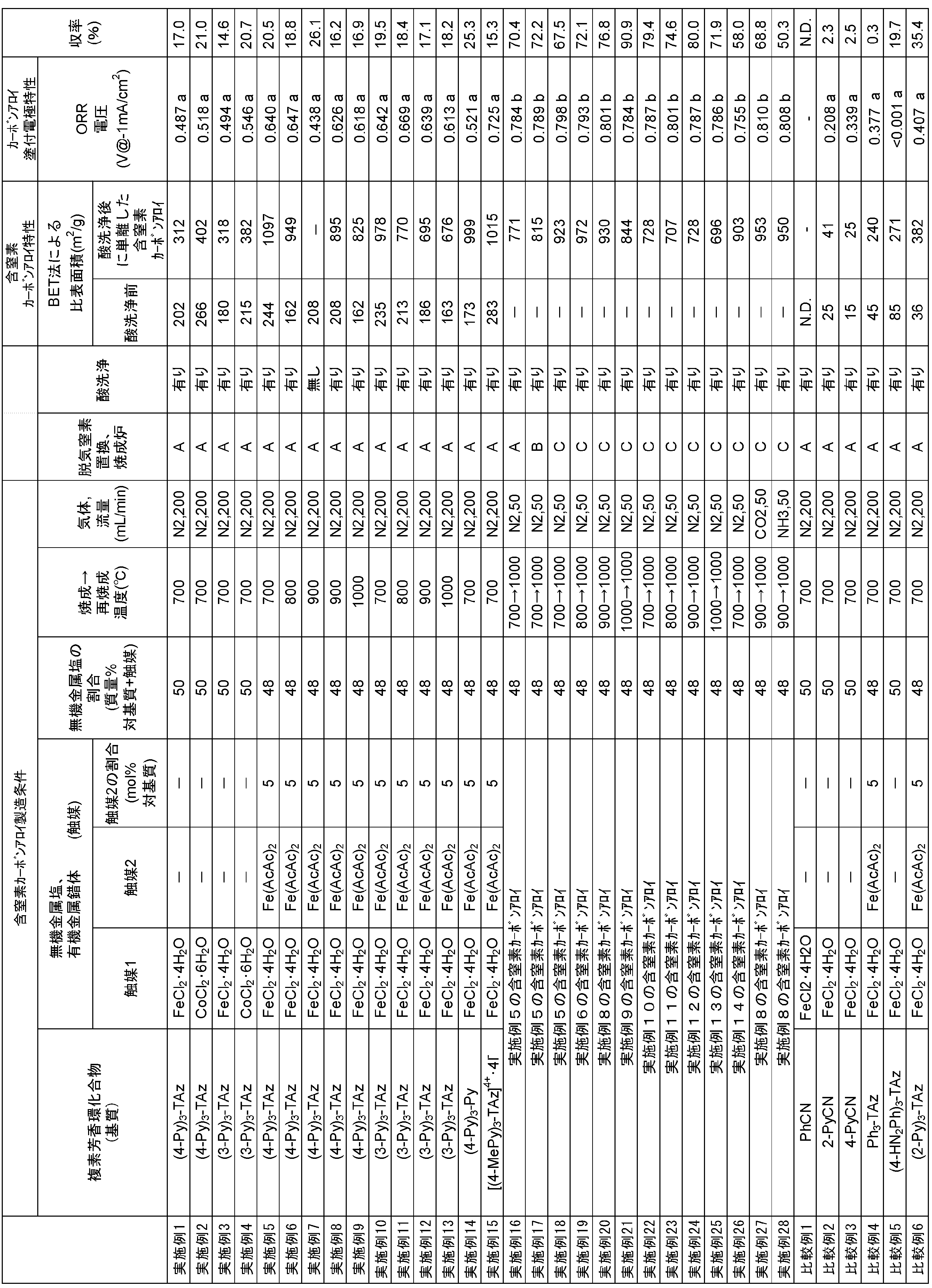 Figure JPOXMLDOC01-appb-T000069
