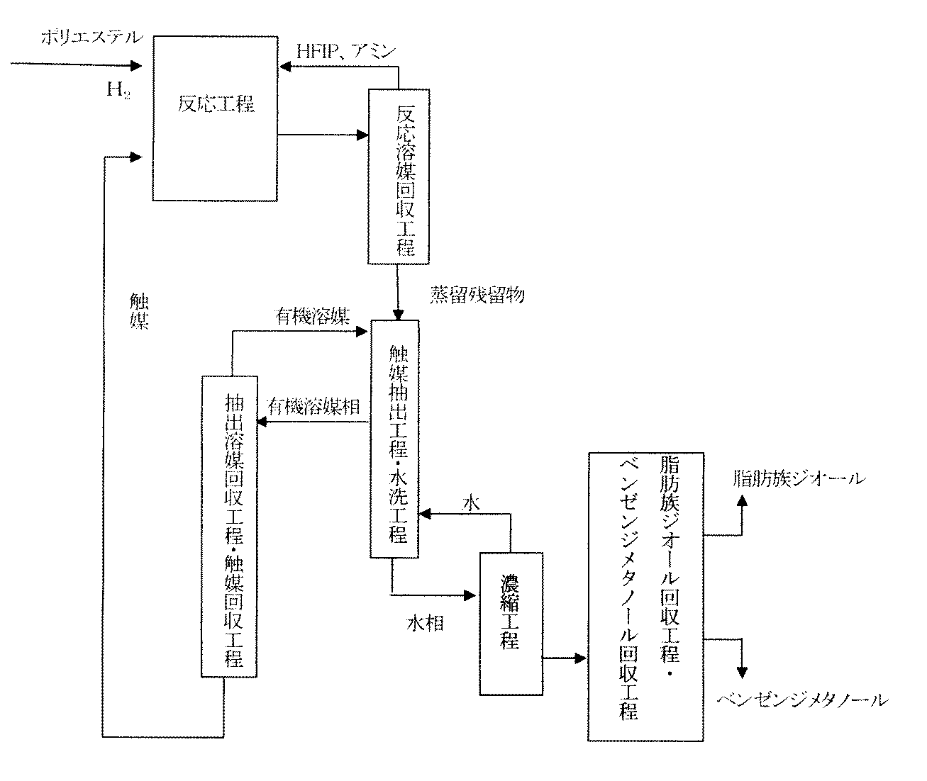 Figure 2005296826