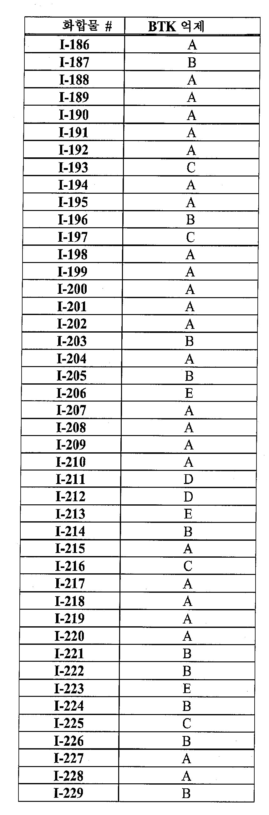 Figure pat00726