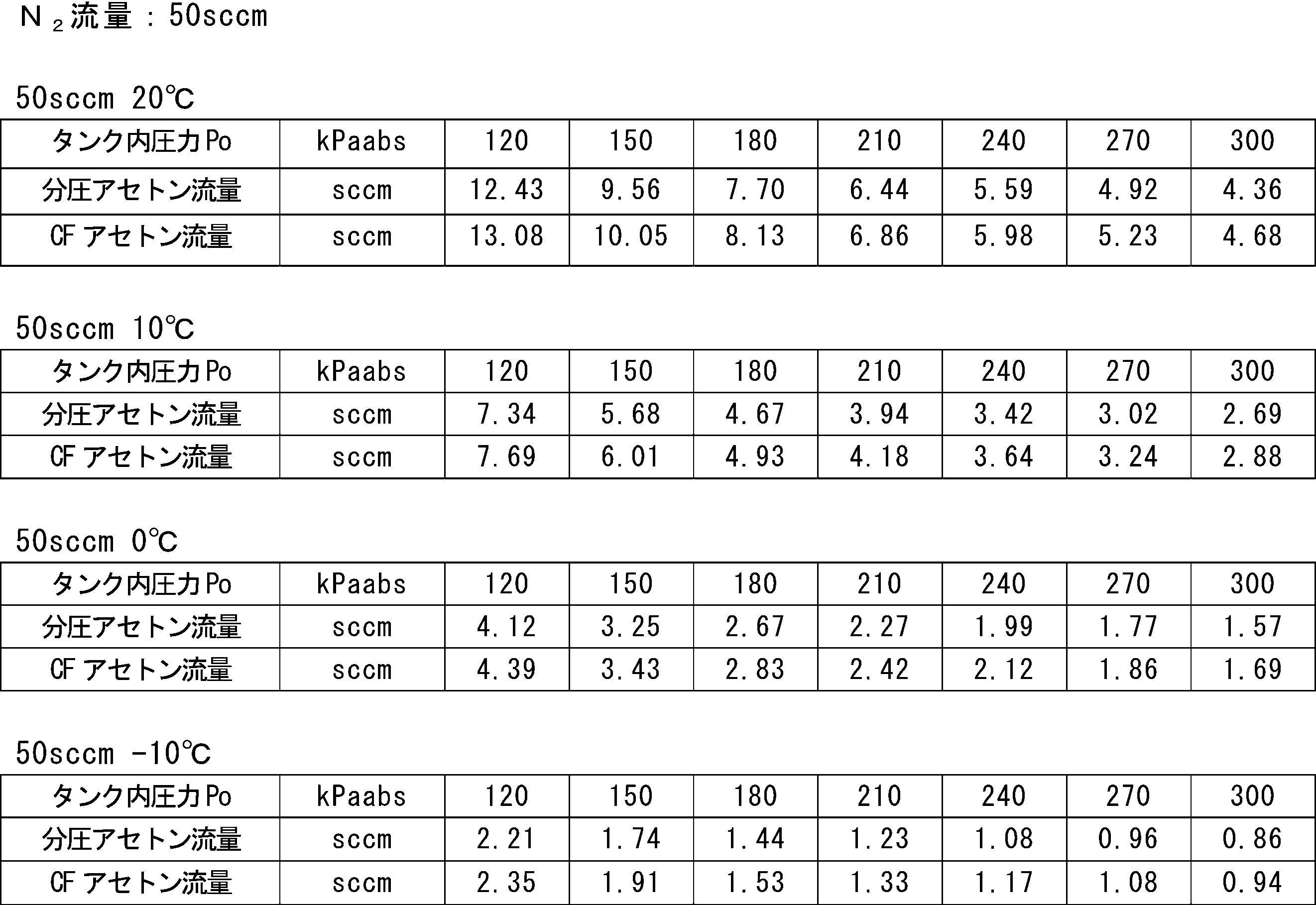 Figure JPOXMLDOC01-appb-T000005