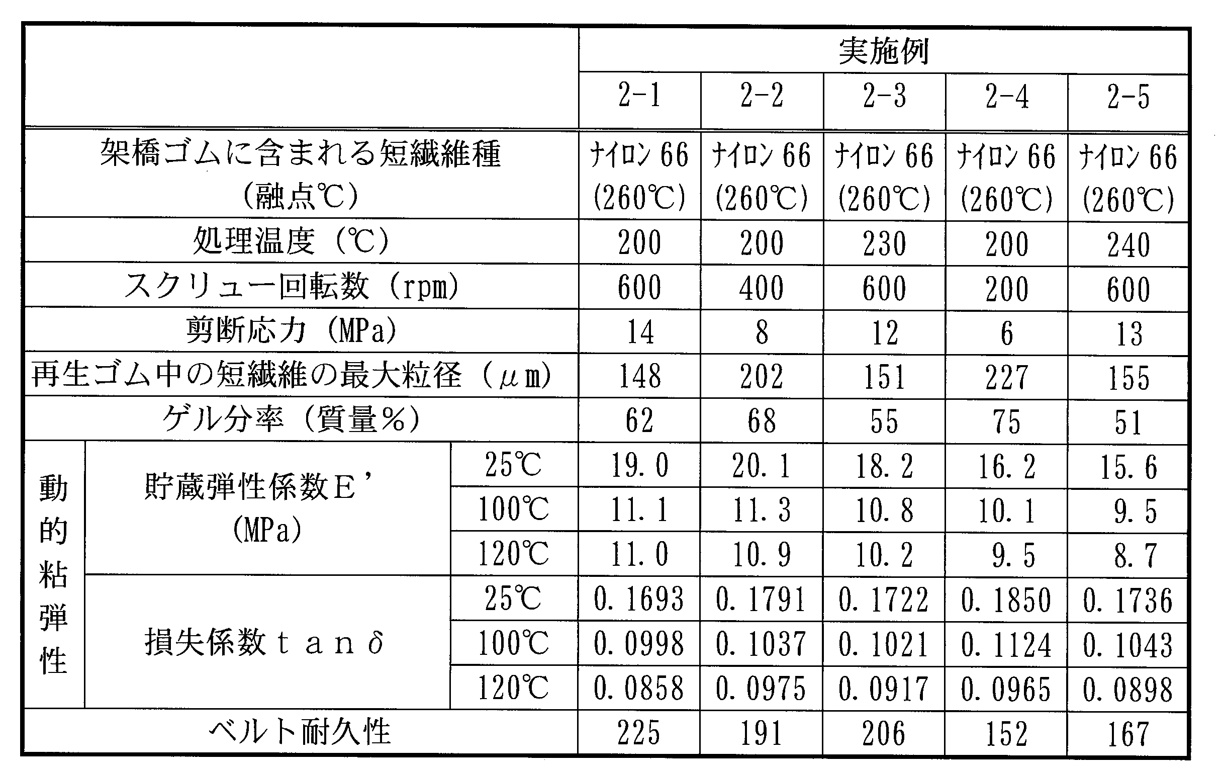 Figure JPOXMLDOC01-appb-T000004