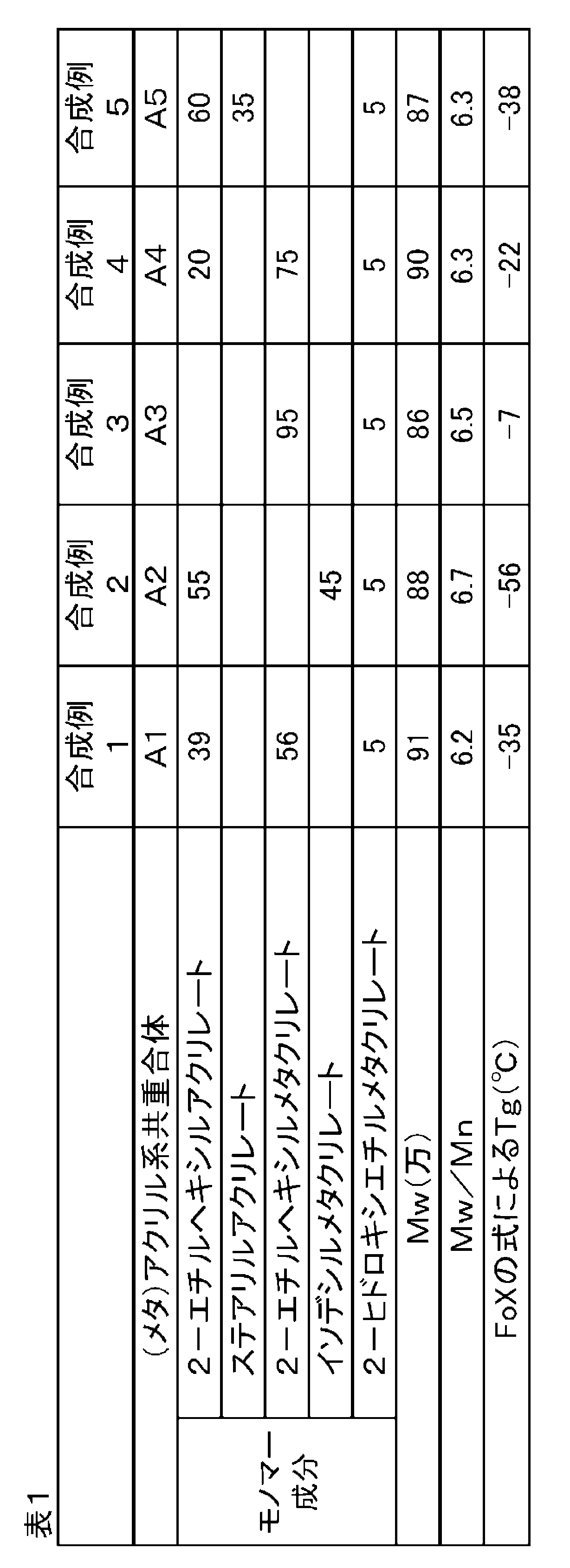 Figure JPOXMLDOC01-appb-T000001
