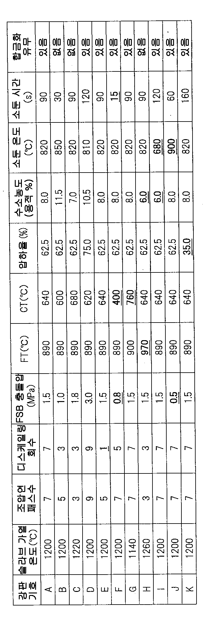 Figure pat00012