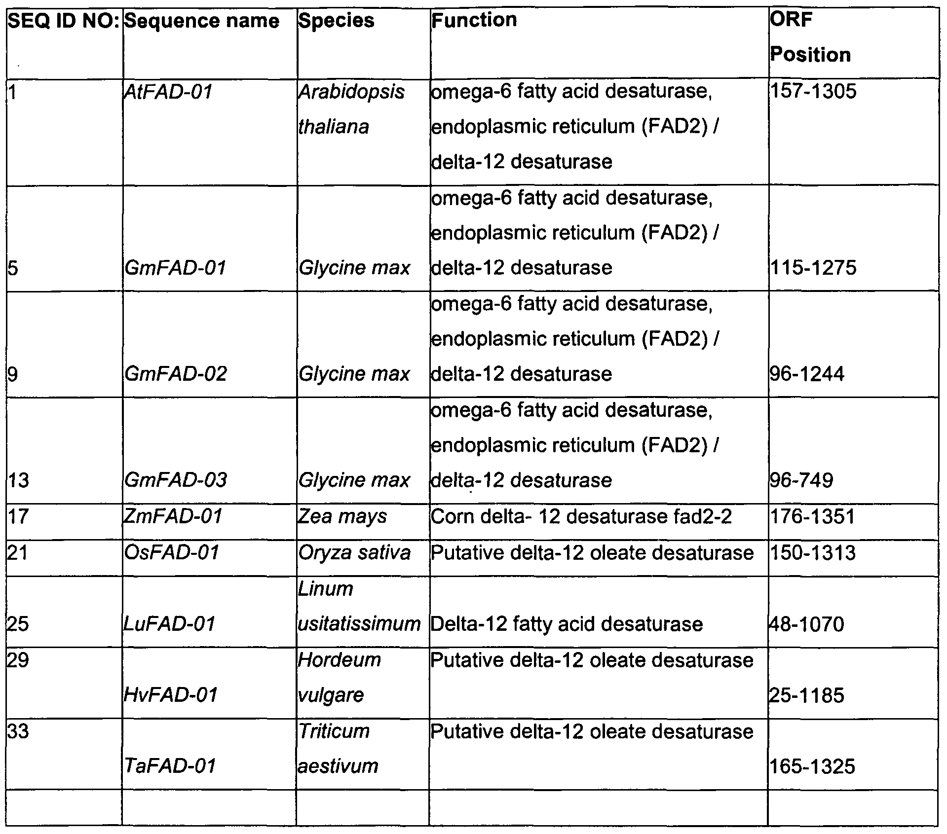 Figure imgf000073_0001