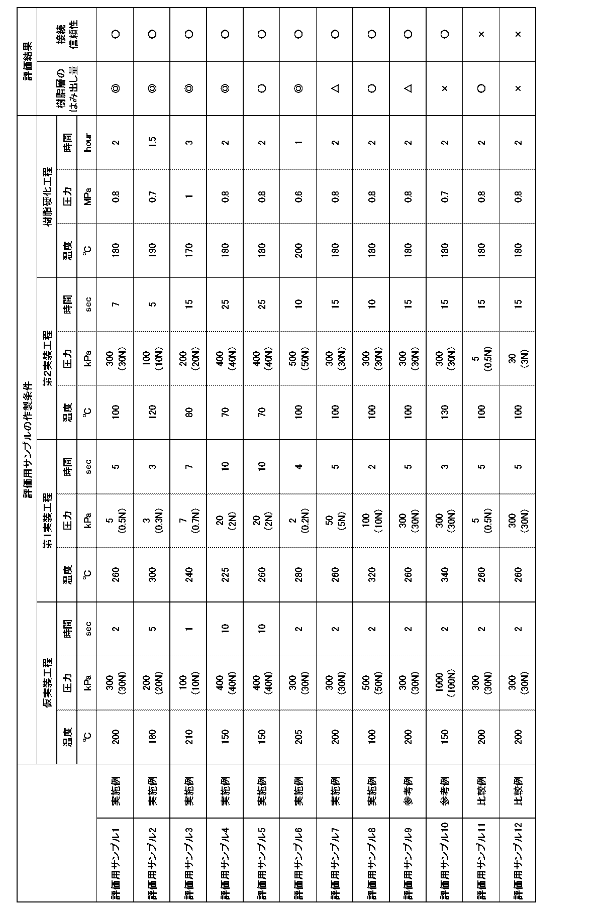 Figure JPOXMLDOC01-appb-T000002