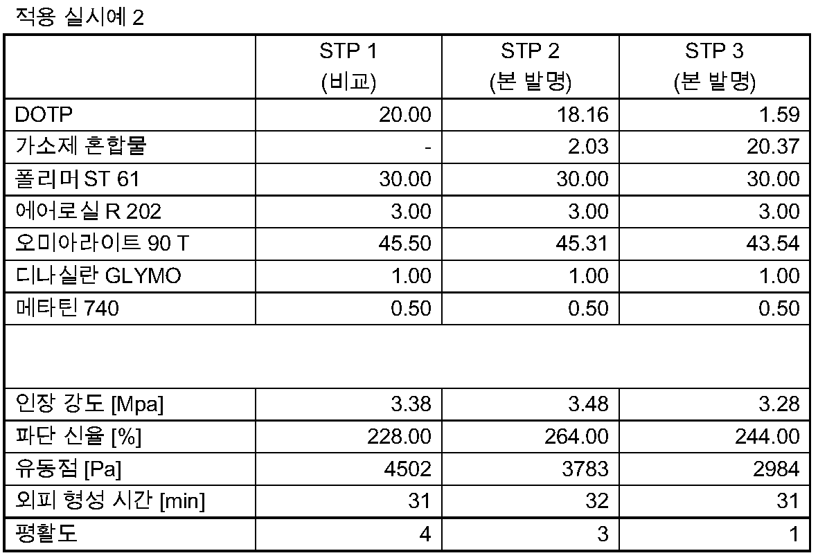 Figure pct00015