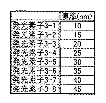 Figure JPOXMLDOC01-appb-T000019
