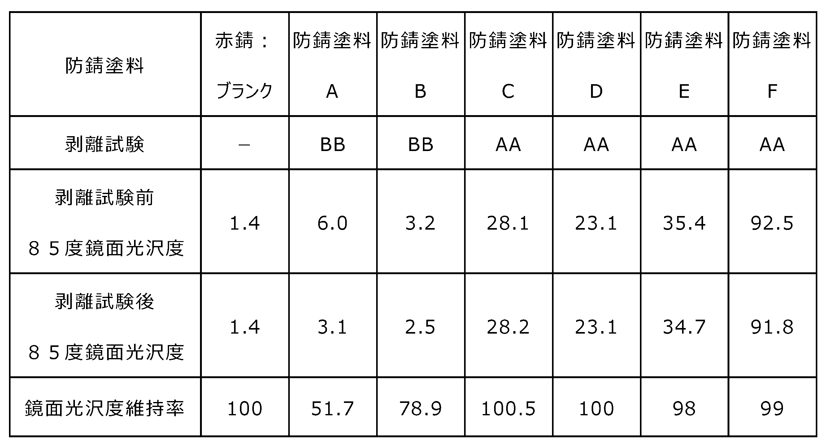 Figure JPOXMLDOC01-appb-T000002