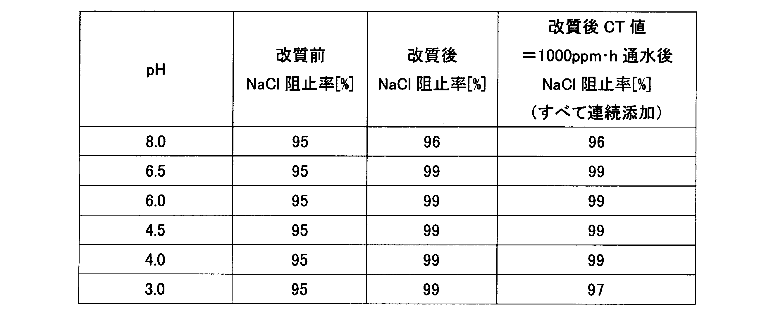 Figure JPOXMLDOC01-appb-T000002