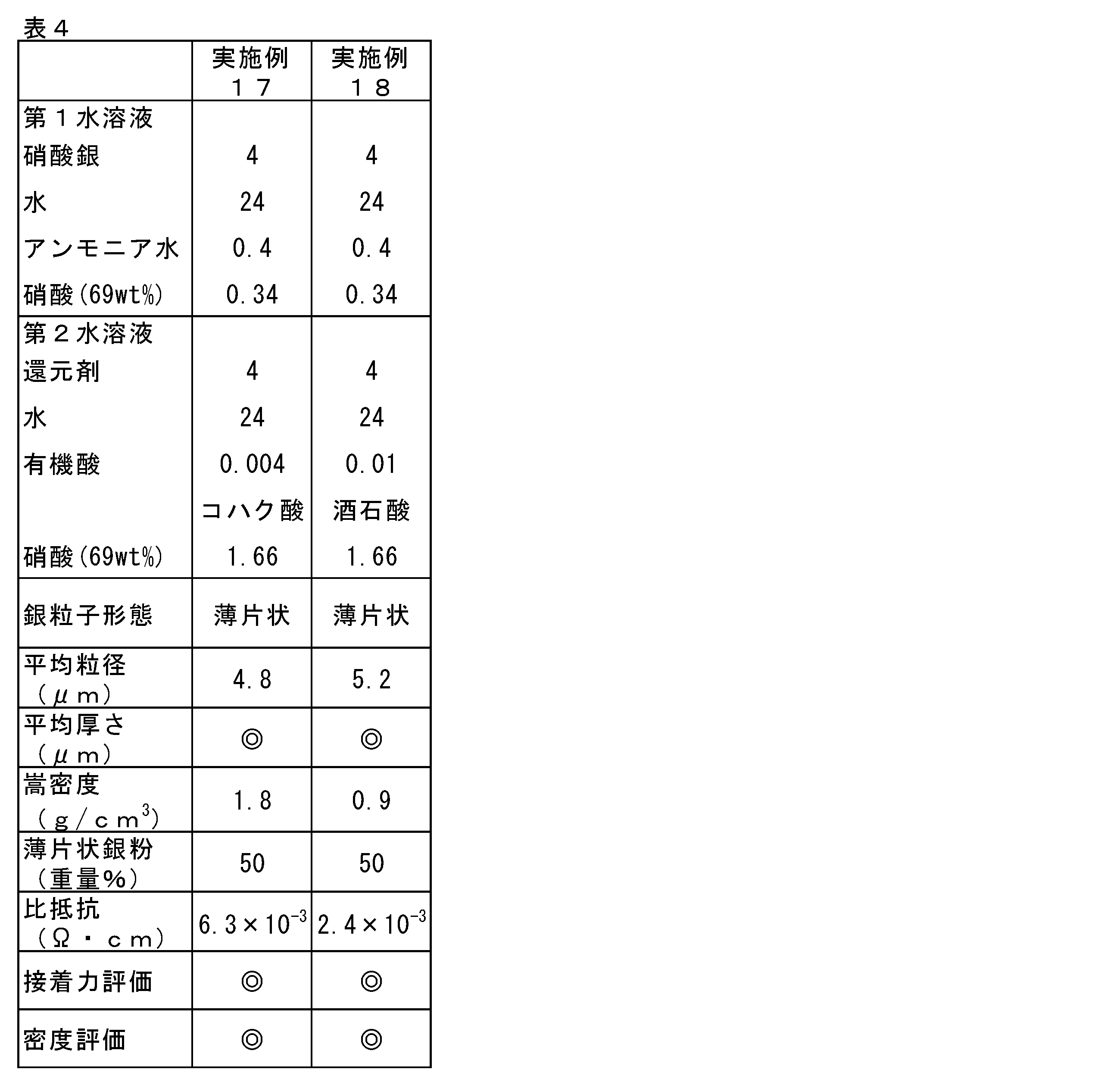 Figure JPOXMLDOC01-appb-T000004