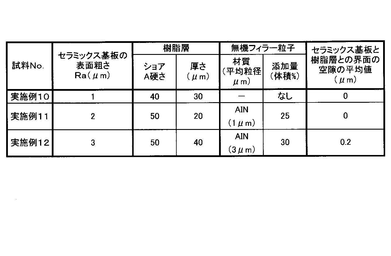 Figure JPOXMLDOC01-appb-T000002