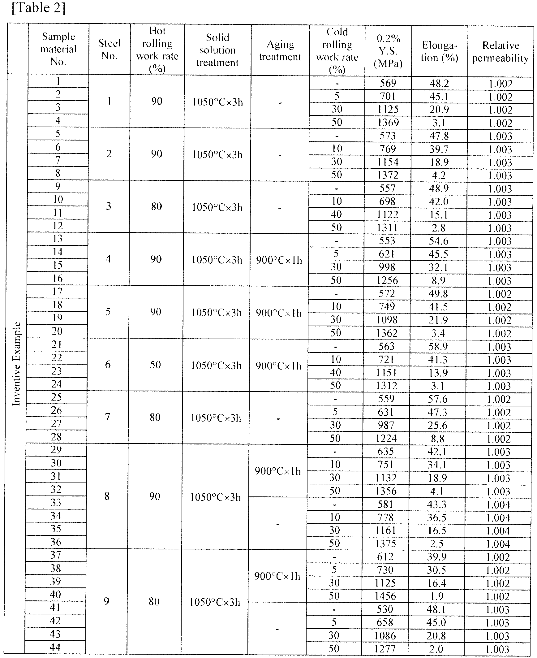 Figure imgb0002