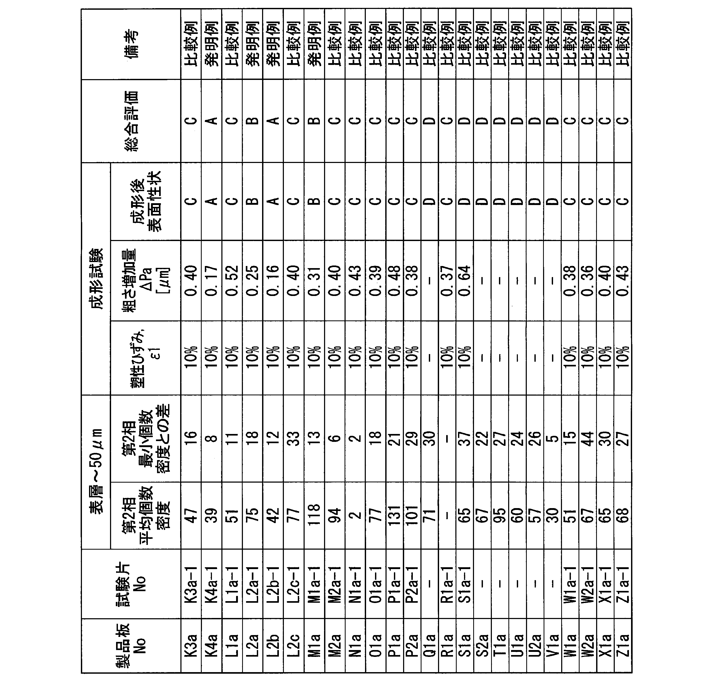Figure JPOXMLDOC01-appb-T000013