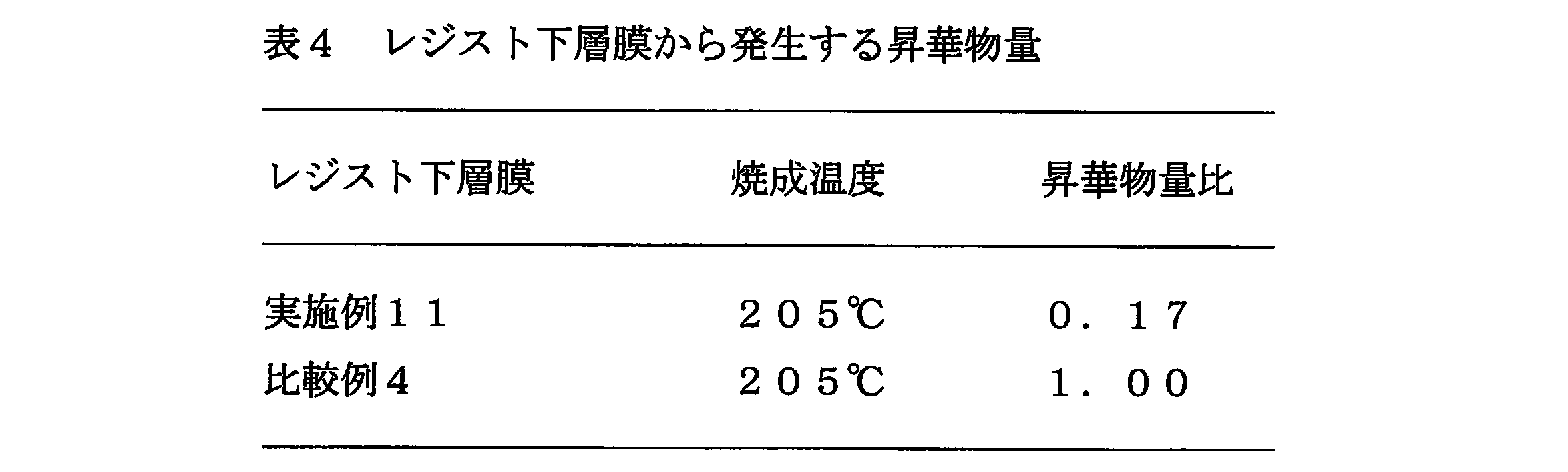Figure JPOXMLDOC01-appb-T000020