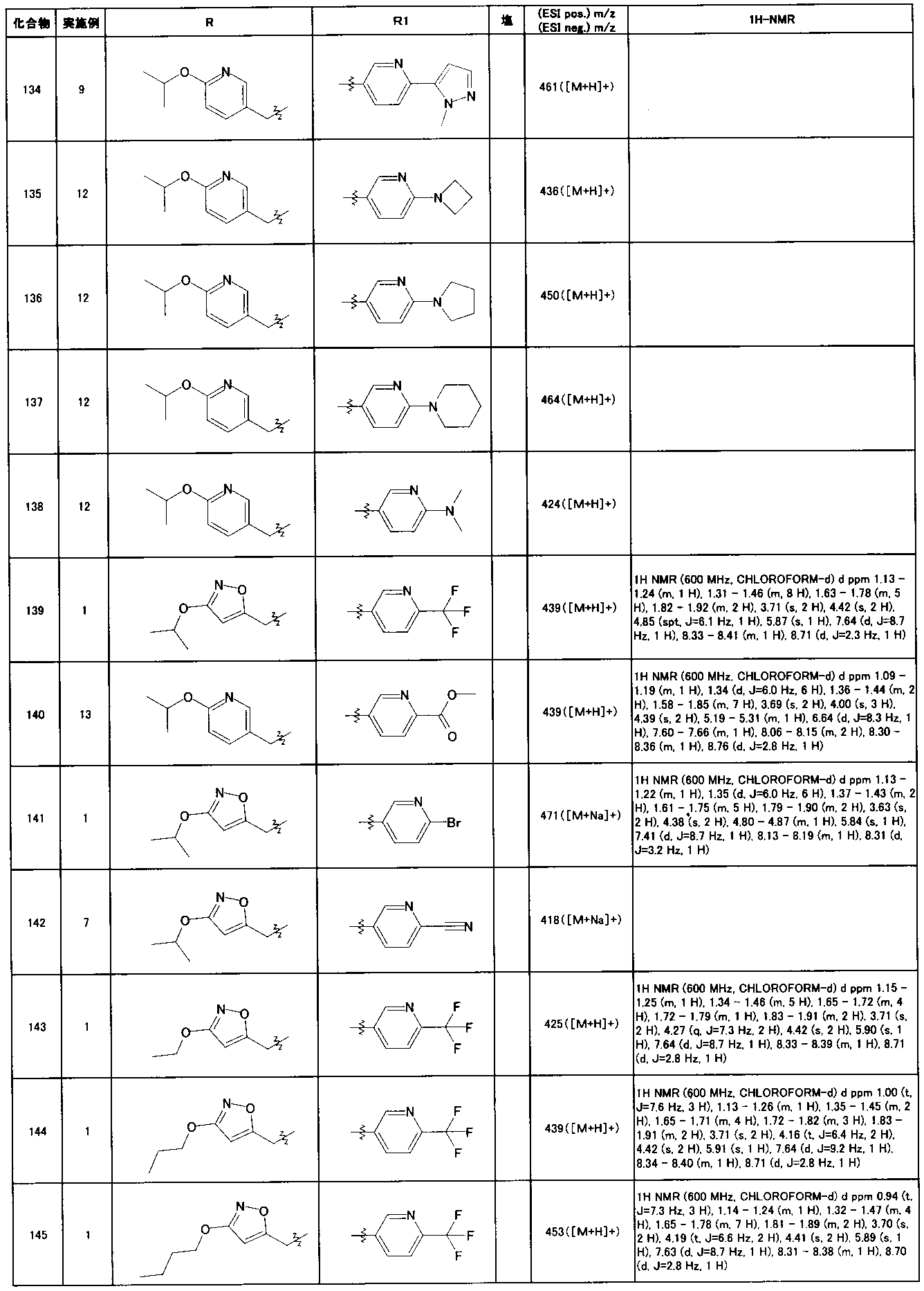 Figure JPOXMLDOC01-appb-T000069
