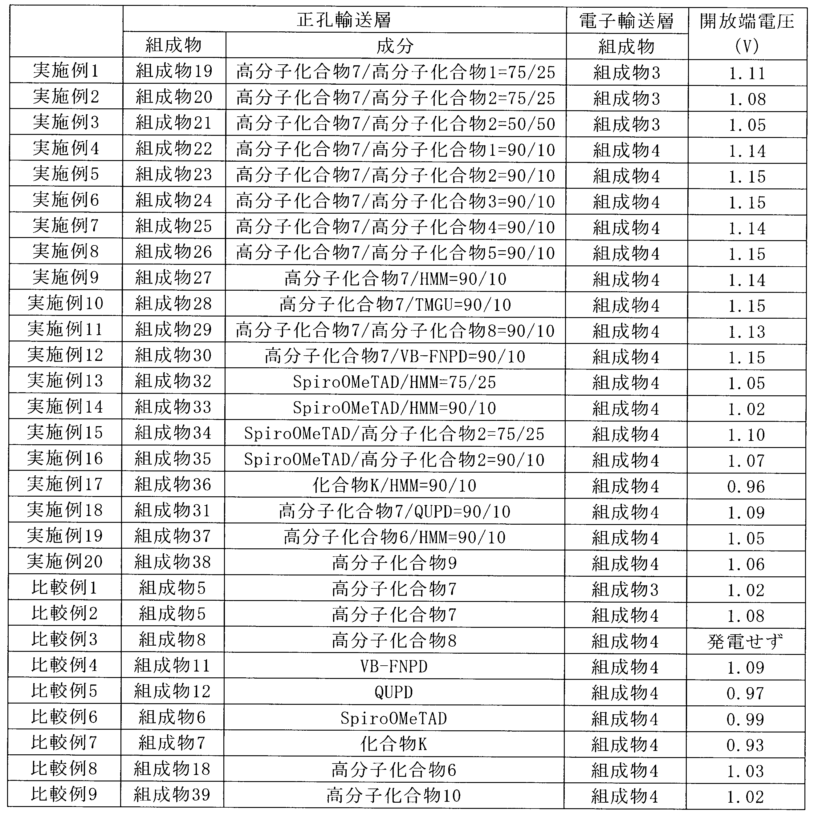 Figure JPOXMLDOC01-appb-T000051