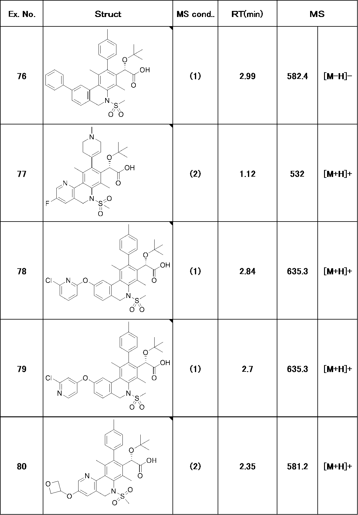 Figure JPOXMLDOC01-appb-T000212