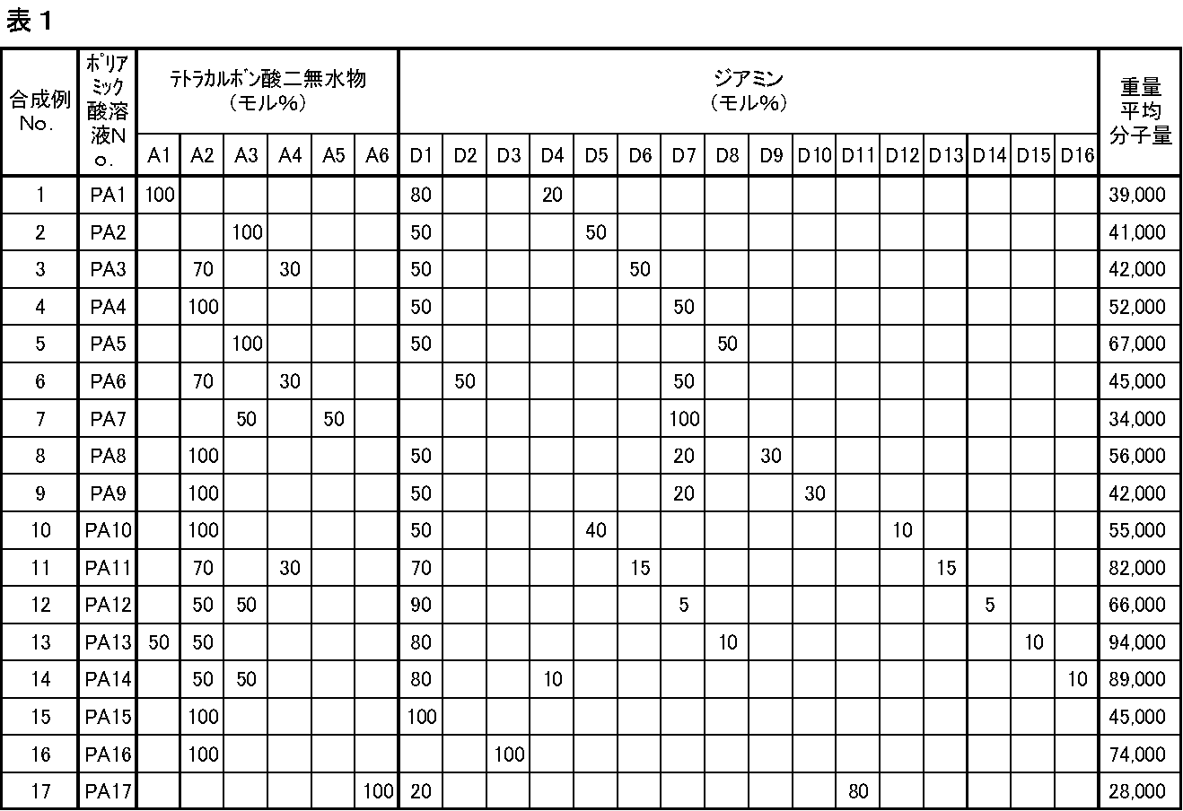 Figure JPOXMLDOC01-appb-T000160