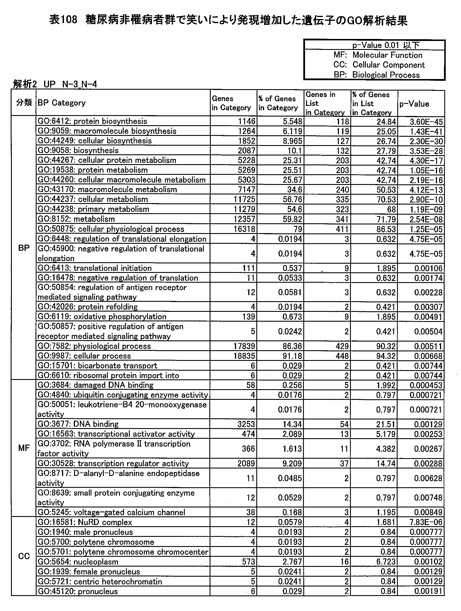 Figure JPOXMLDOC01-appb-T000108