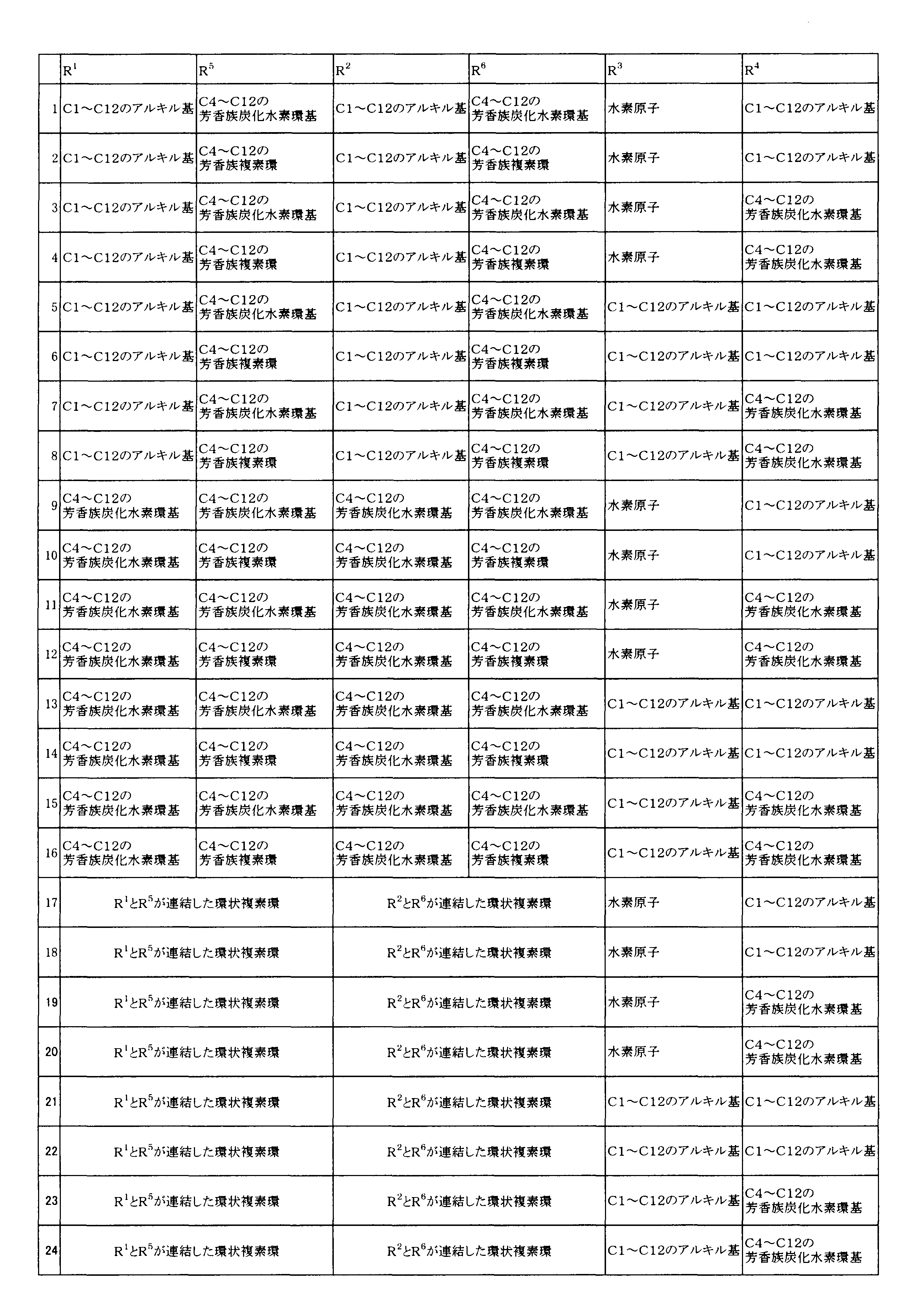 Figure JPOXMLDOC01-appb-T000018