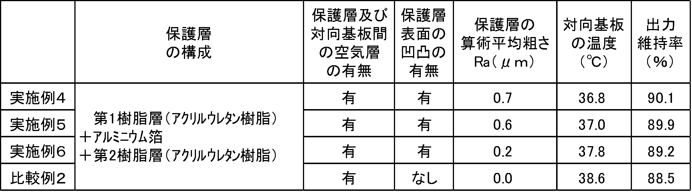 Figure JPOXMLDOC01-appb-T000002