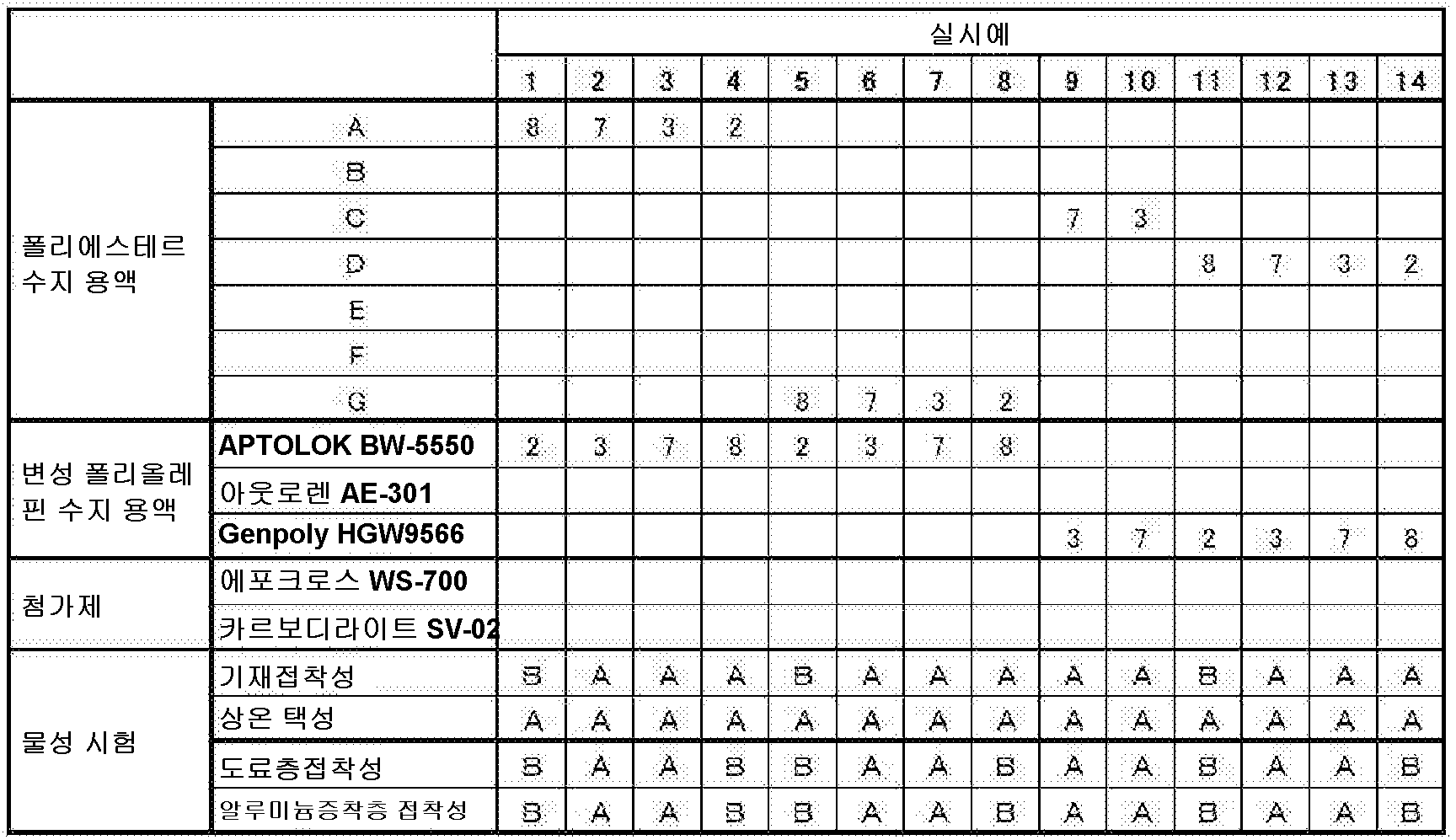 Figure pct00002