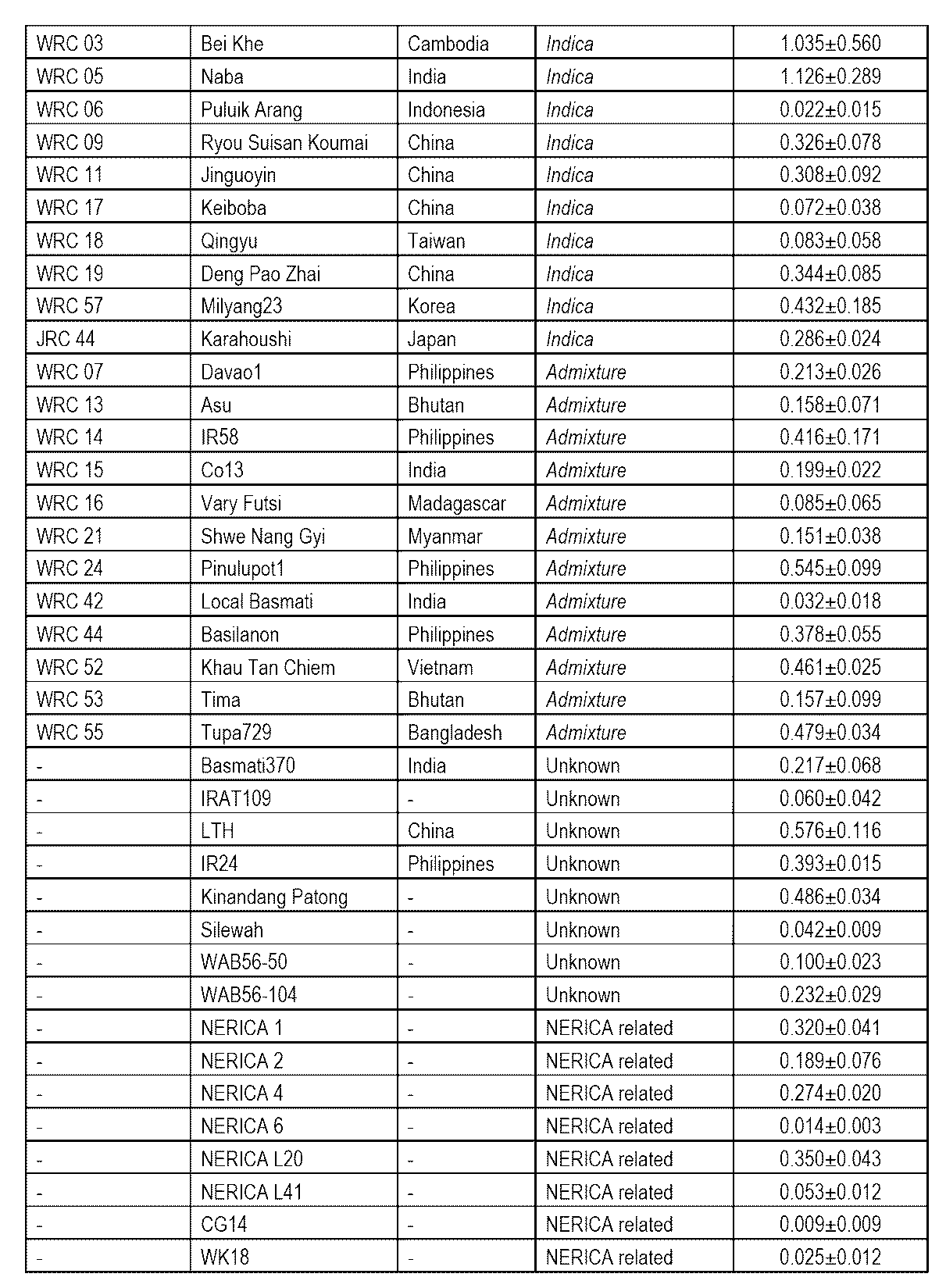 Figure JPOXMLDOC01-appb-I000002